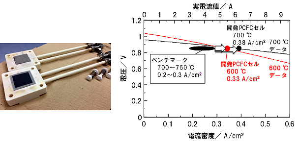 タイナビNS