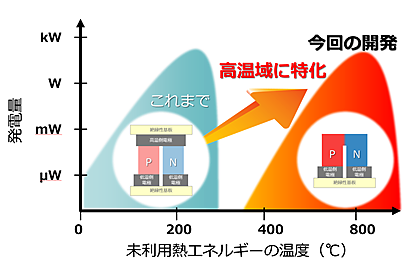 タイナビNS