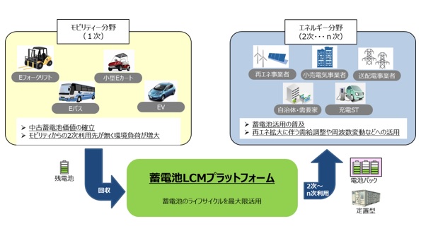 タイナビNS