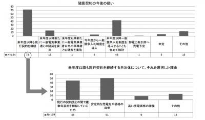 地方公共団体