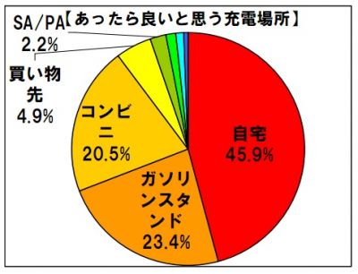 調査結果