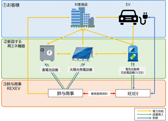 タイナビNS