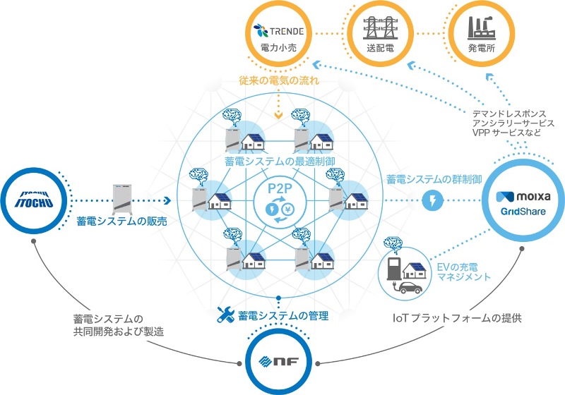 タイナビNS