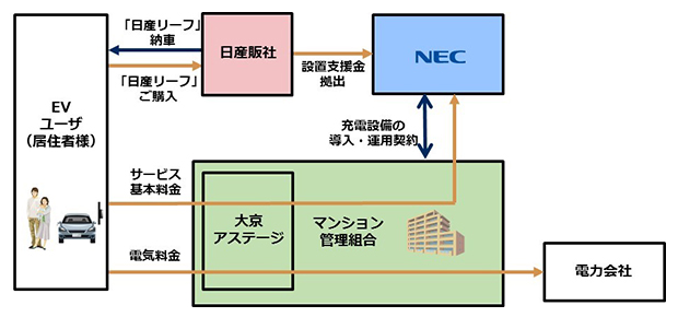 タイナビNS