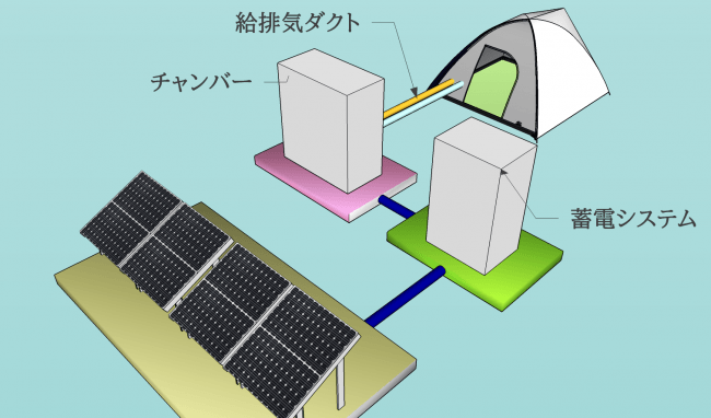 タイナビNS