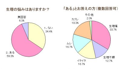 布ナプキン