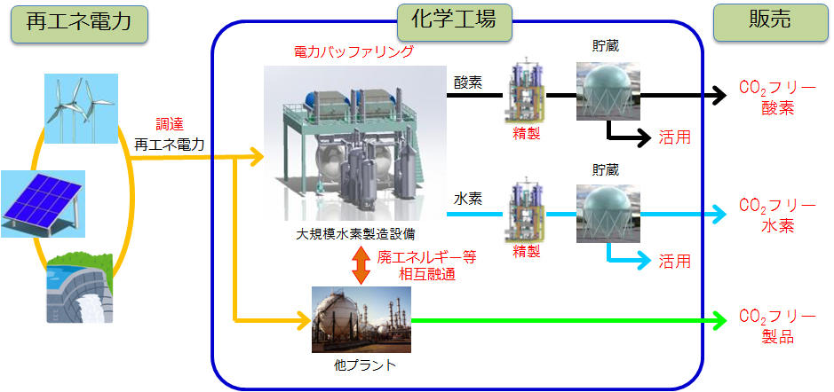 タイナビNS