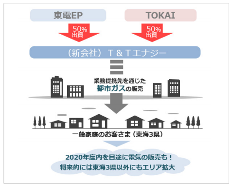 タイナビNS