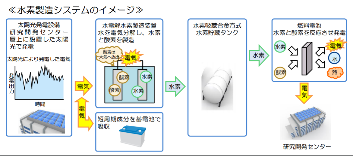 タイナビNS