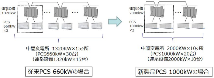 タイナビNS