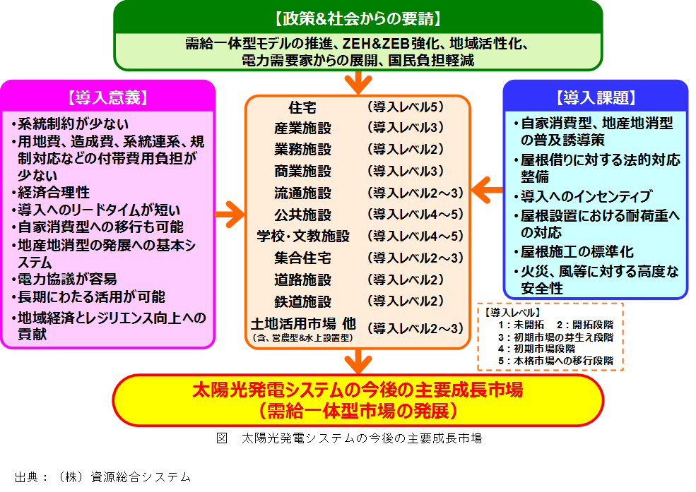 タイナビNS