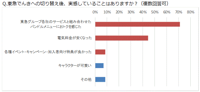 タイナビNS