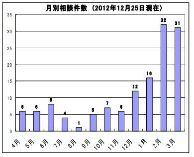 国民生活センター