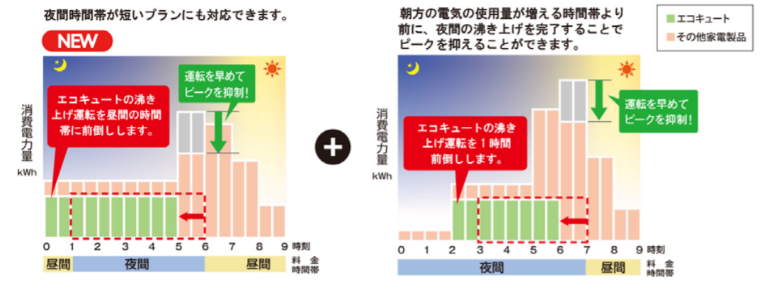 タイナビNS