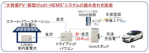 タイナビNS