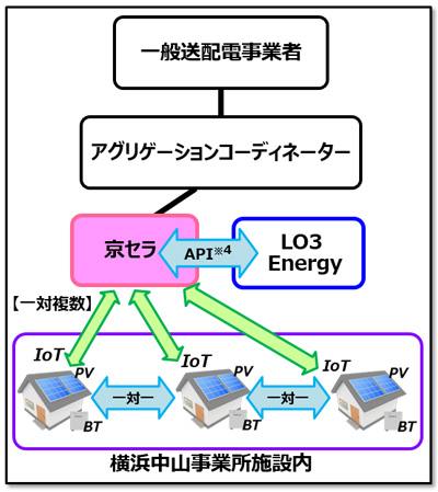 タイナビNS