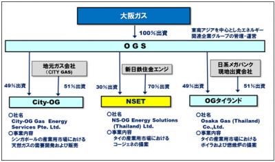 コージェネ