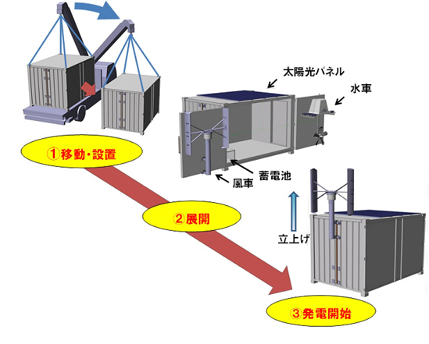 タイナビNS