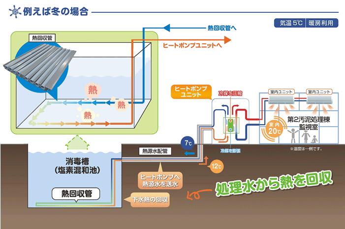 タイナビNS