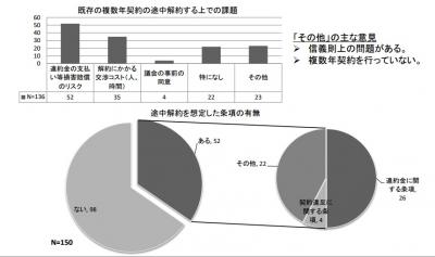 地方公共団体