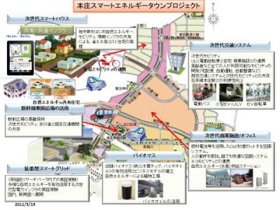 本庄早稲田駅