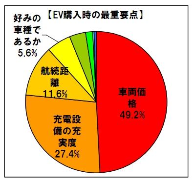 調査結果