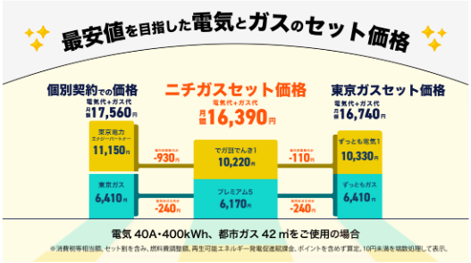 タイナビNS