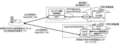 クラウド型HEMS