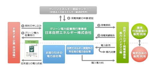 日本ロレアル株式会社