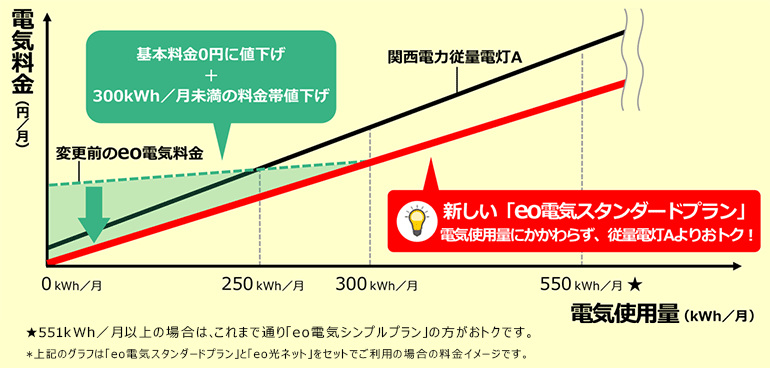 タイナビNS