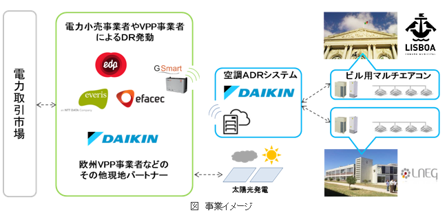 タイナビNS