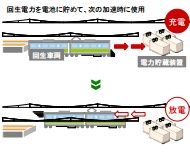 鉄道システム