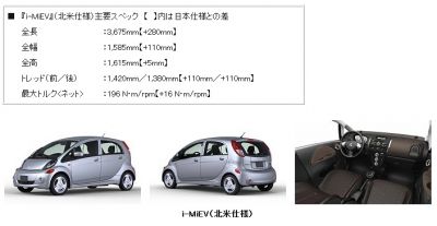 i－MiEV