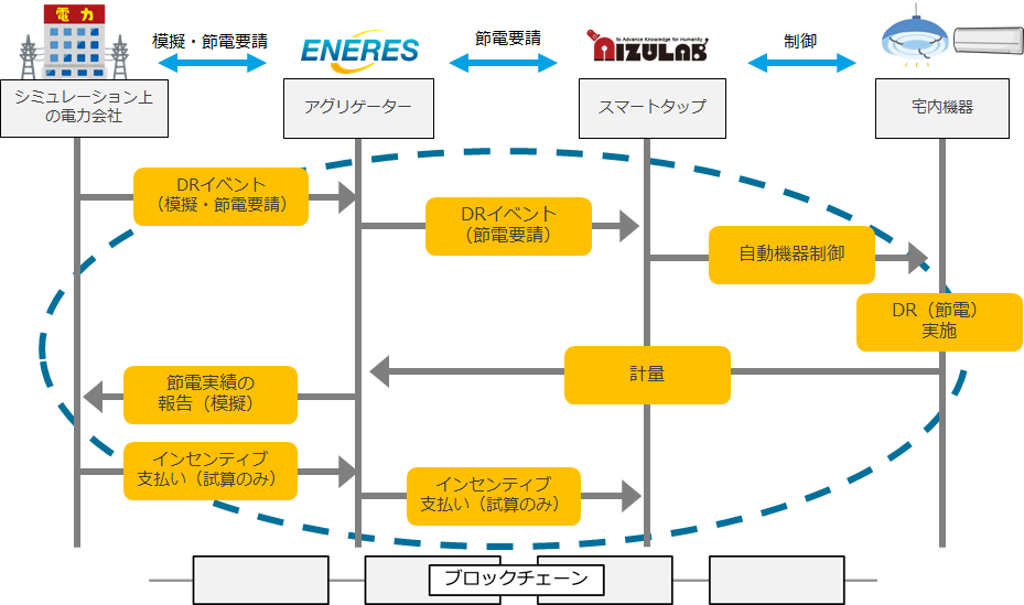 タイナビNS