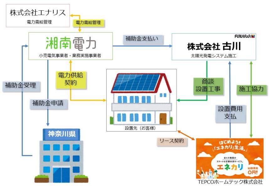 タイナビNS