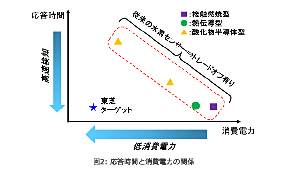 タイナビNS