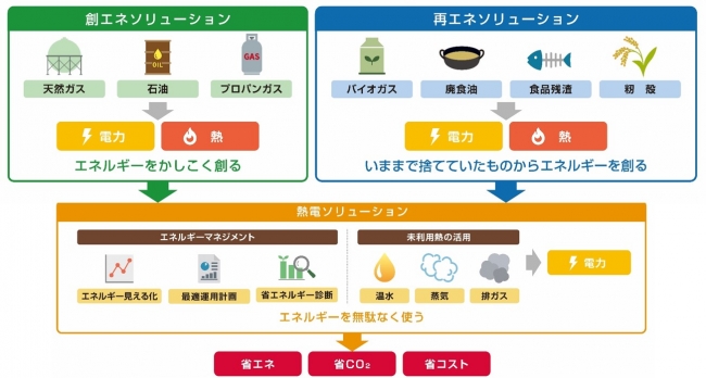タイナビNS