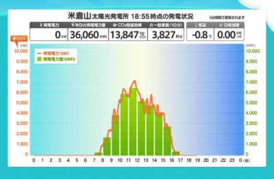 東京電力