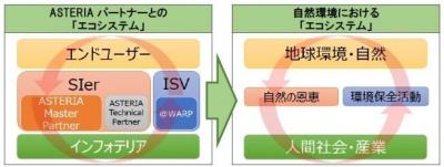 森林再生