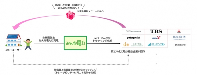 タイナビNS