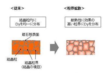 レアアース