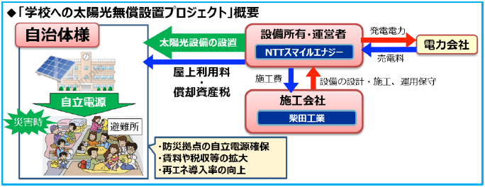 タイナビNS