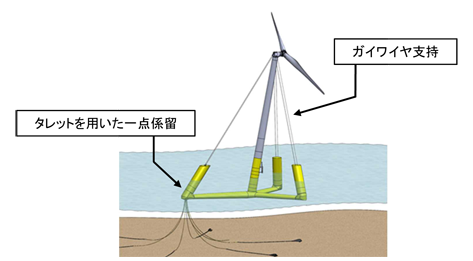 タイナビNS