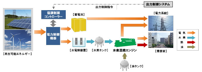 タイナビNS