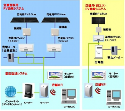 ローソン