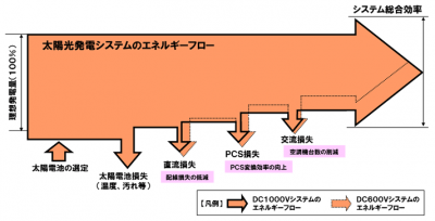 メガソーラー