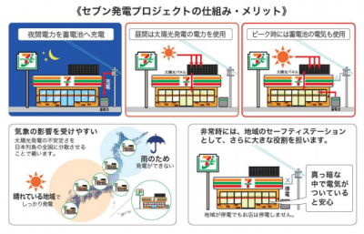 スマートシティ