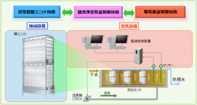 東芝