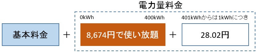 タイナビNS