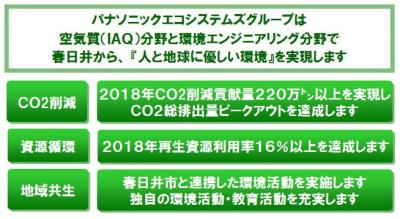 CO2削減